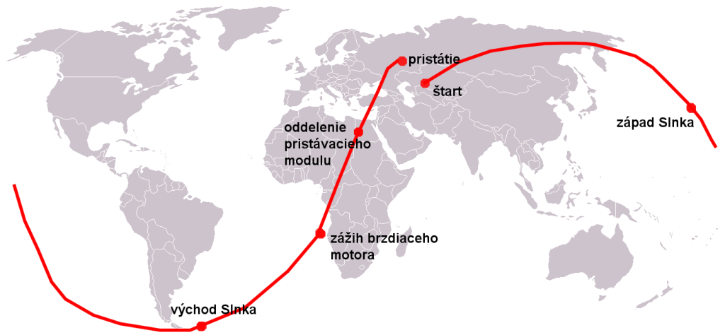 Schéma letu lode Vostok 1. Zdroj: Wikimedia